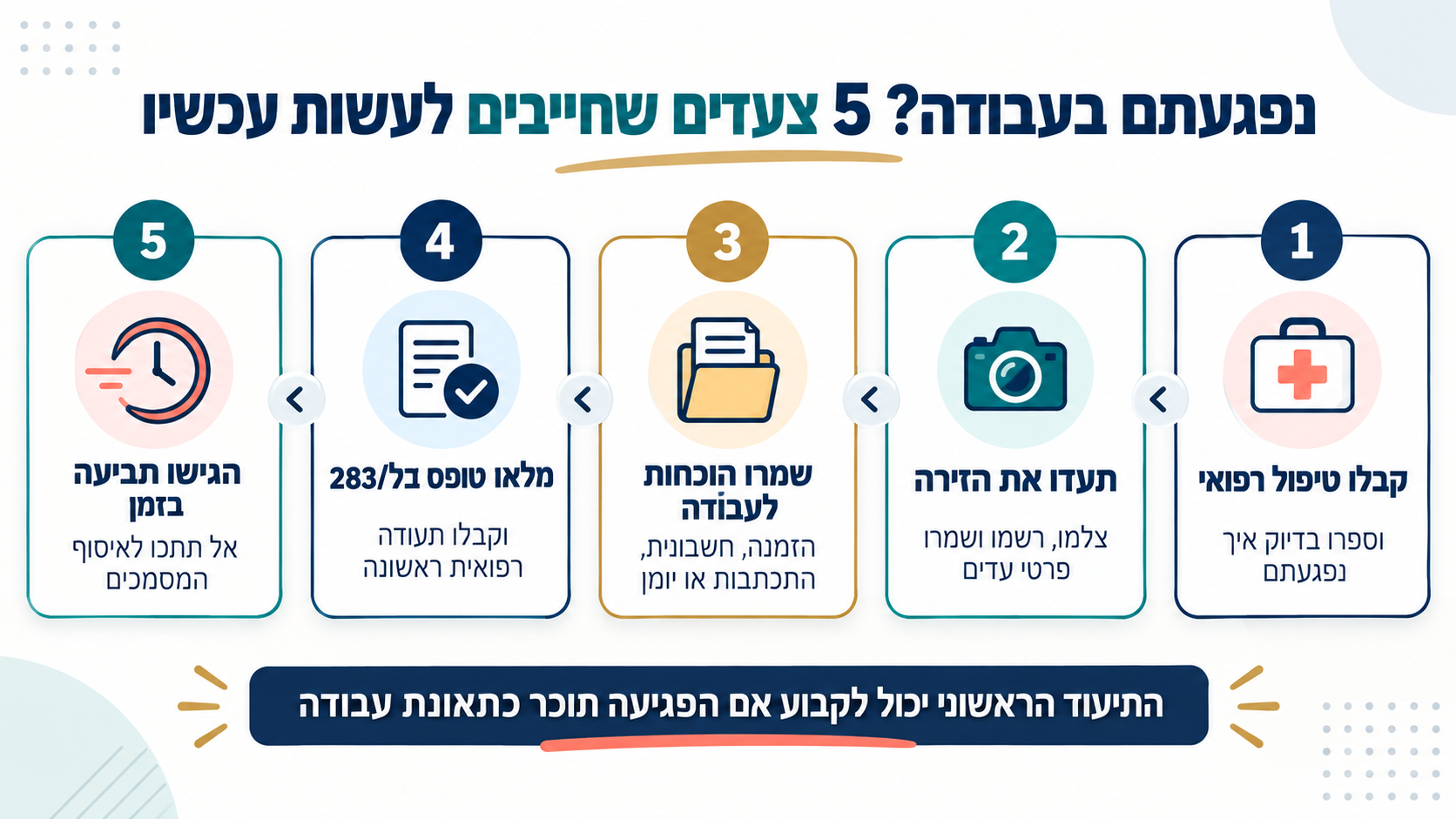 חמישה צעדים שעצמאי צריך לבצע לאחר תאונת עבודה